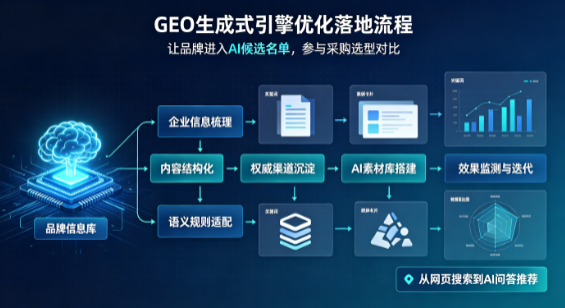 槐荫区B端采购决策：GEO优化藏着哪些全新机会？