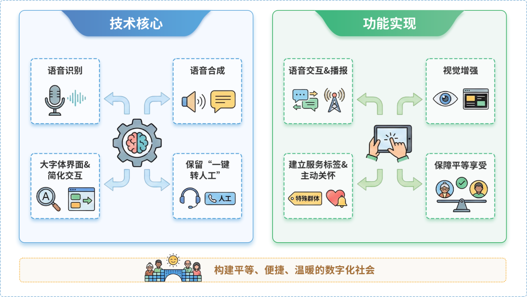槐荫区AI生态｜多AI智能体GEO优化全流程：从内容创作到发布实操指南