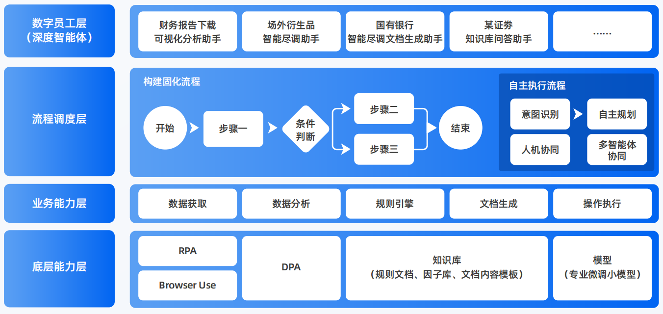 槐荫区AI智能体工程搭建指南：架构设计、工具链与生产环境优化方案