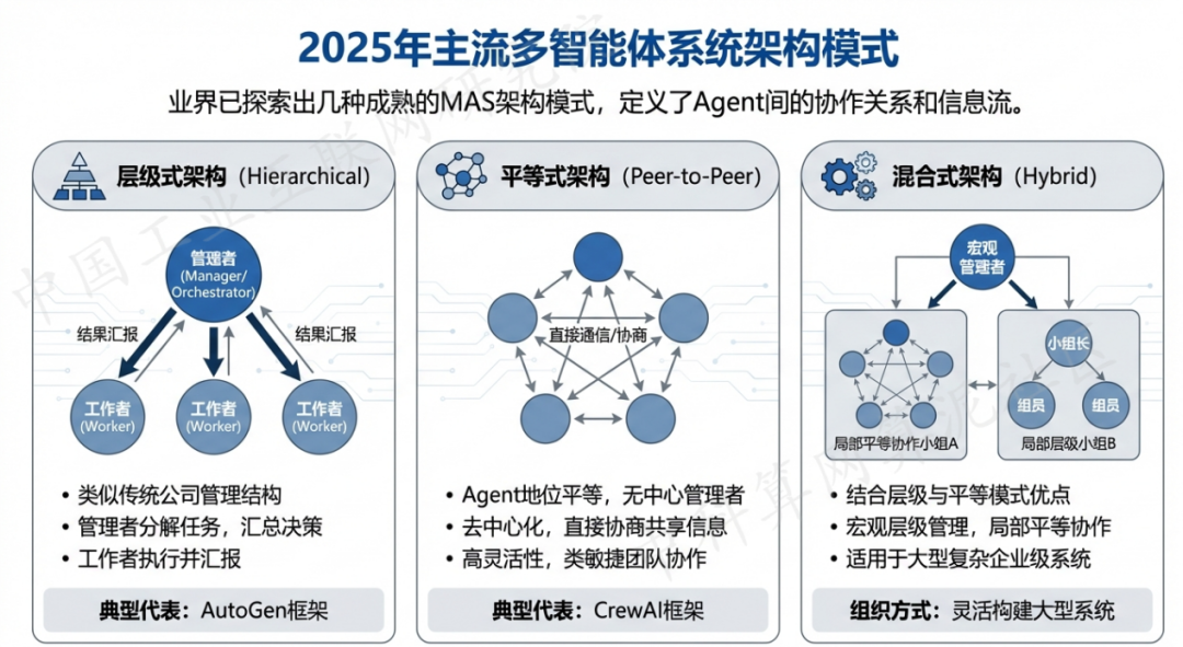 槐荫区 AI 智能体商业应用探析：智能自主程序助力企业数字化升级