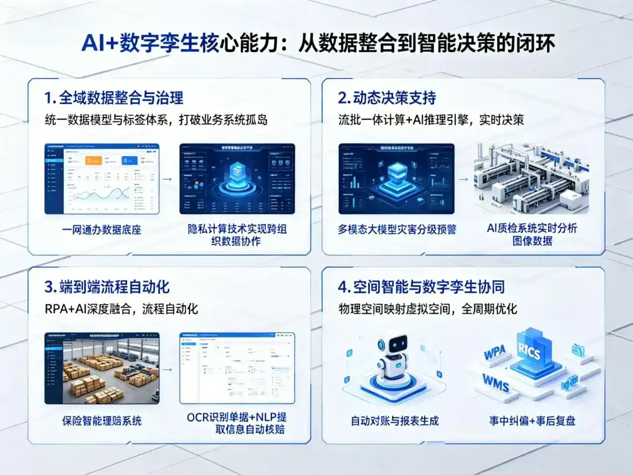 AI大模型落地优化服务｜解决槐荫区企业大模型响应慢、输出不准、成本偏高问题