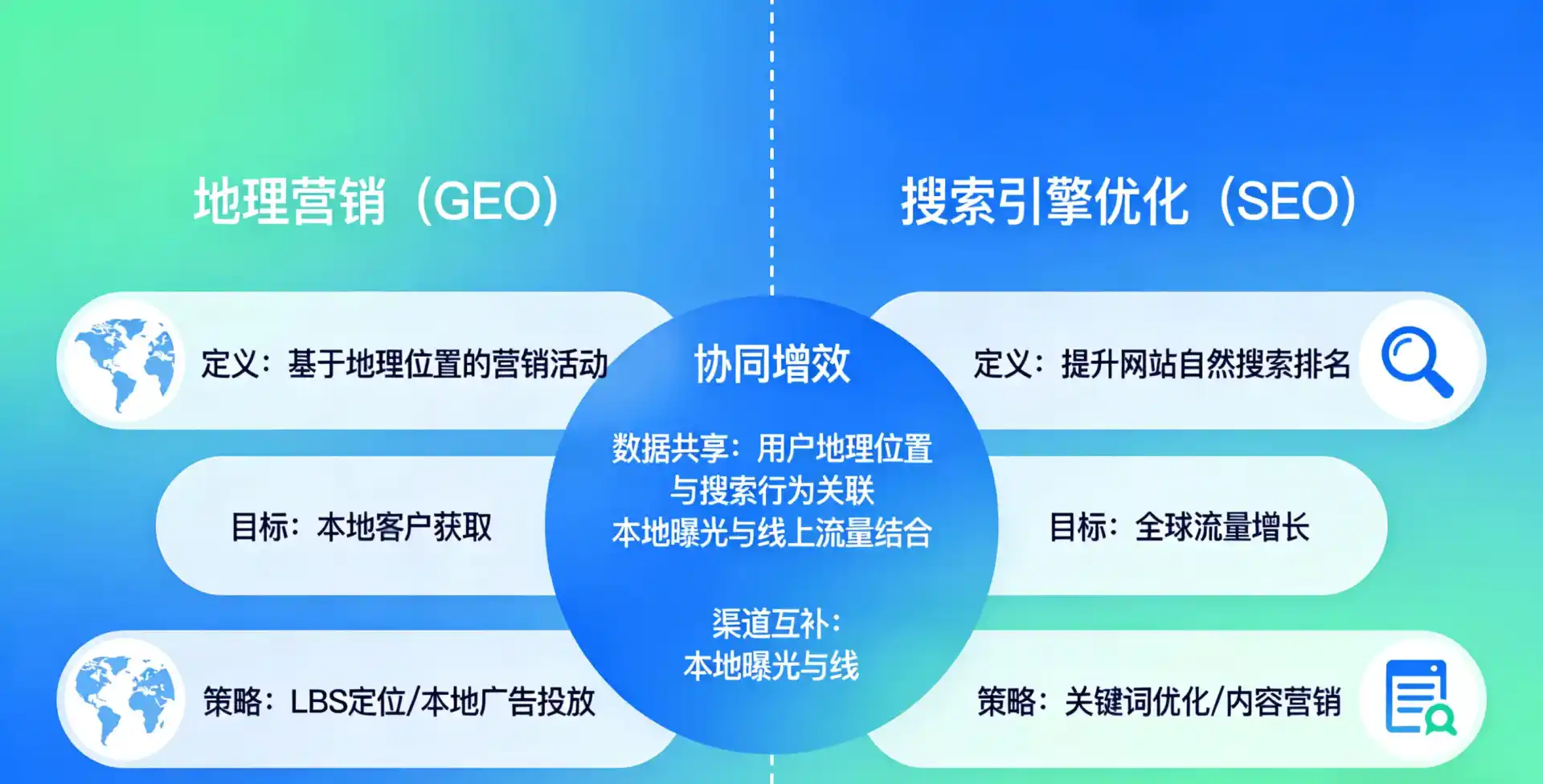 立足槐荫区，从用户需求与流量逻辑，解读GEO优化的落地价值与应用前景