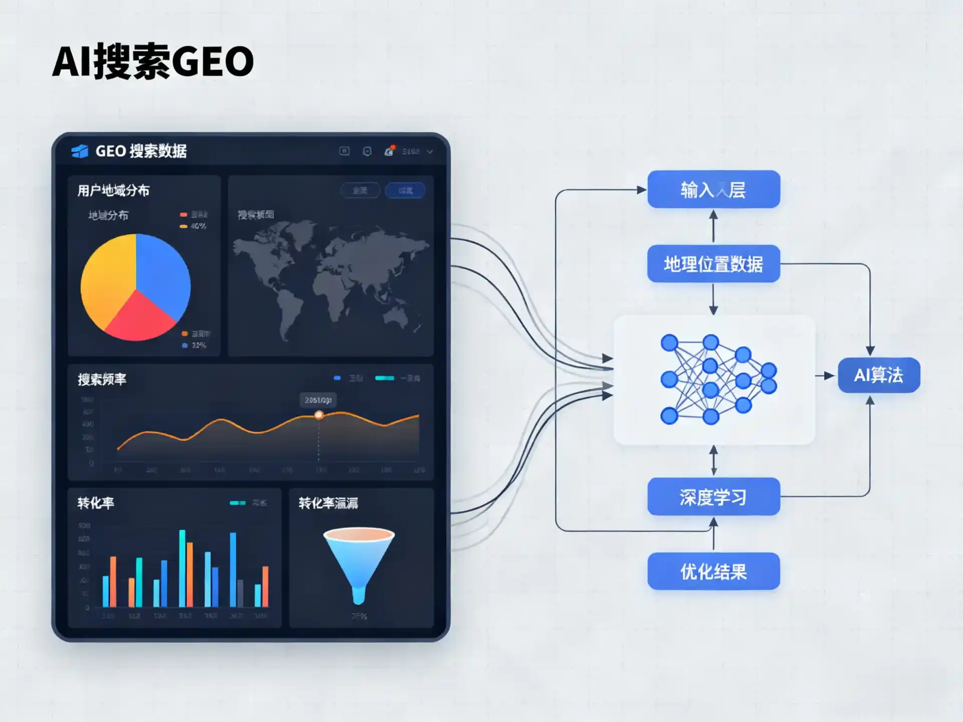 槐荫区GEO优化服务商该如何筛选？生成式引擎优化行业实践观察